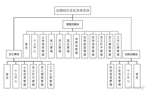 附源碼 計算機畢業(yè)設(shè)計ssm 動物園信息化管理系統(tǒng)