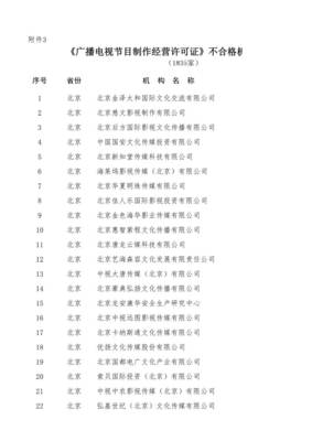慈文傳媒回應(yīng)《廣播電視節(jié)目制作經(jīng)營(yíng)許可證》年審傳聞 運(yùn)營(yíng)資質(zhì)完備，業(yè)務(wù)正常開展