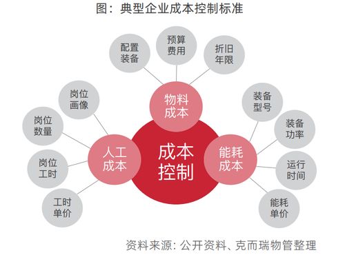 物企服務(wù)體系迭代與服務(wù)標(biāo)準(zhǔn)顆粒化 數(shù)字文化創(chuàng)意在物業(yè)服務(wù)中的應(yīng)用