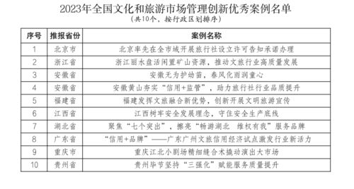 華住集團2023年營收創新高，文旅融合趨勢下‘四季村晚’示范點公布引領數字文創新體驗