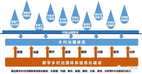 數字鄉村領銜，中衛慧通升級產品服務矩陣賦能數字文化創意內容應用
